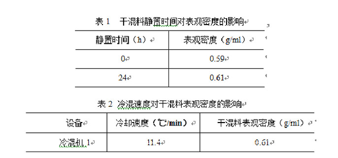 時間和速度對表面的影響