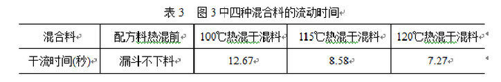 流動時間