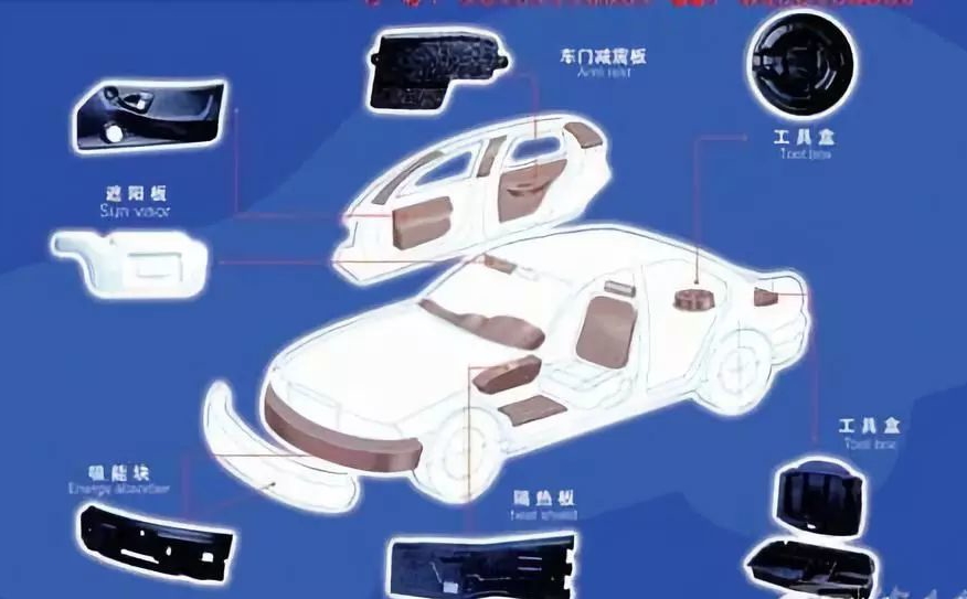 高熔體強度PP在汽車中的應用領域