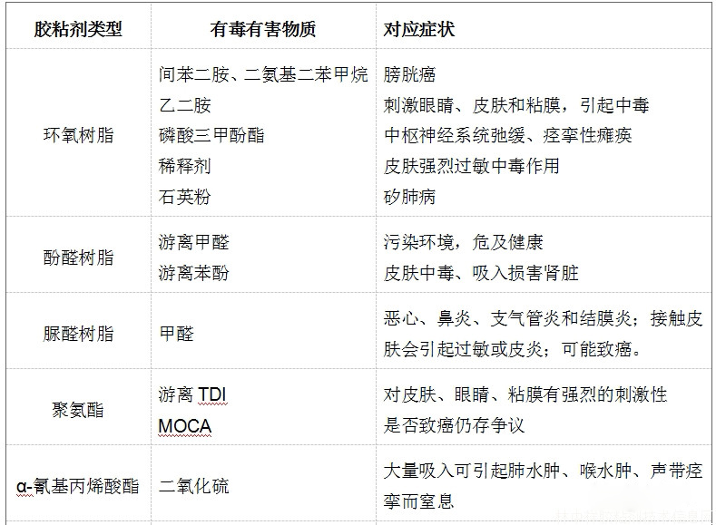 有毒有害物質(zhì)